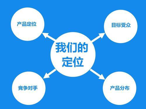 餐飲創(chuàng)業(yè)前期如何做好市場(chǎng)調(diào)研