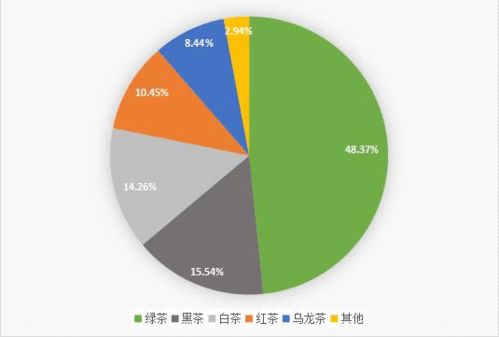 2021河南省茶葉流通領(lǐng)域市場(chǎng)調(diào)查報(bào)告發(fā)布及未來(lái)茶產(chǎn)業(yè)發(fā)展趨勢(shì)分析