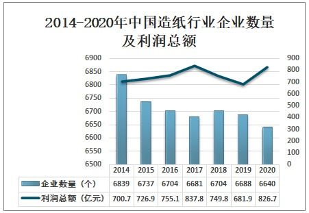 2021-2027年中國(guó)造紙行業(yè)市場(chǎng)調(diào)查研究及市場(chǎng)需求潛力報(bào)告