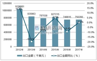 2019-2025年中國(guó)鰻魚(yú)行業(yè)市場(chǎng)調(diào)研與未來(lái)發(fā)展策略咨詢報(bào)告