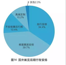 2017年中國外貿(mào)服務(wù)市場調(diào)查報告
