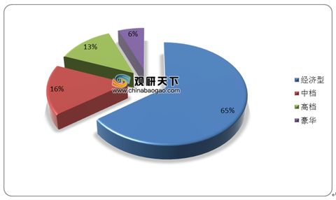 2021年中國(guó)經(jīng)濟(jì)型酒店市場(chǎng)調(diào)研報(bào)告 產(chǎn)業(yè)規(guī)模現(xiàn)狀與發(fā)展規(guī)劃趨勢(shì)