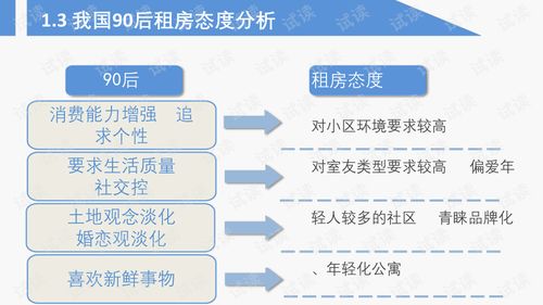 最新國內(nèi)長租公寓市場調(diào)研報告