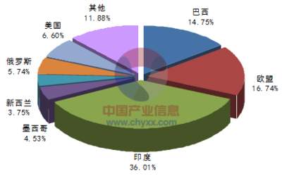 2015-2022年中國原料奶市場全景調研及投資策略咨詢報告