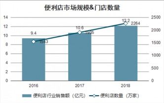 2021-2027年中國生鮮農(nóng)產(chǎn)品電商食品安全行業(yè)全景調研及市場分析預測報告