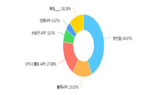 市場調研報告 定義、流程與實施要點