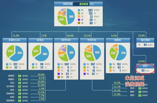 朗新科技企業(yè)能源管理系統(tǒng) 科技驅(qū)動，高效節(jié)能新篇章