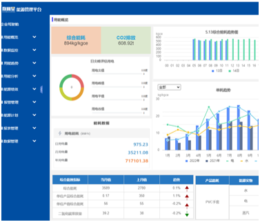數(shù)網(wǎng)星工業(yè)互聯(lián)網(wǎng)平臺 能源管理的智能化轉(zhuǎn)型引擎