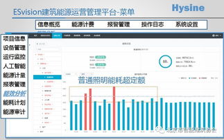 互聯(lián)網(wǎng)時(shí)代人工智能驅(qū)動(dòng)能源管理行業(yè)的新機(jī)遇