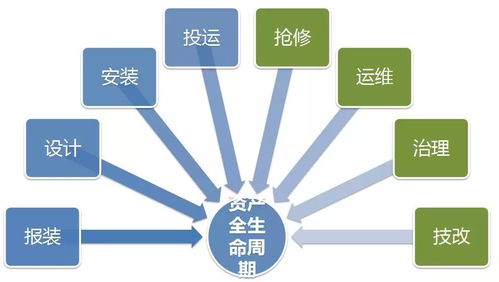 能源大數(shù)據(jù)驅(qū)動(dòng)配電運(yùn)維優(yōu)化與智能能源管理