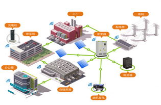 工商業智慧能源管理系統 驅動高效與可持續的能源管理新范式